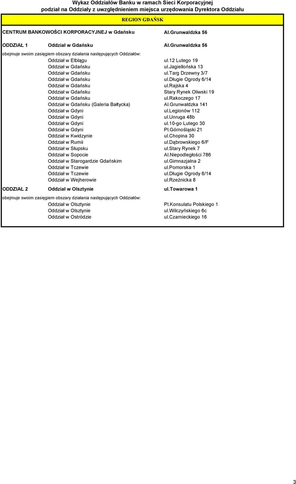 rakoczego 17 Oddział w Gdańsku (Galeria Bałtycka) Al.Grunwaldzka 141 Oddział w Gdyni ul.legionów 112 Oddział w Gdyni ul.unruga 48b Oddział w Gdyni ul.10-go Lutego 30 Oddział w Gdyni Pl.