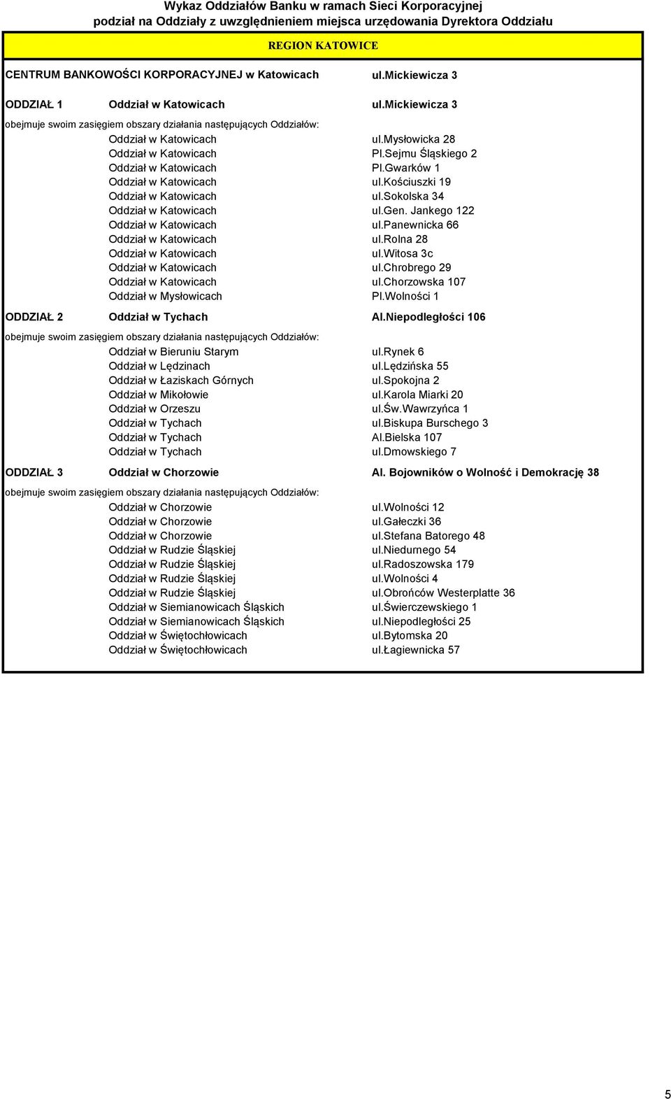 panewnicka 66 Oddział w Katowicach ul.rolna 28 Oddział w Katowicach ul.witosa 3c Oddział w Katowicach ul.chrobrego 29 Oddział w Katowicach ul.chorzowska 107 Oddział w Mysłowicach Pl.