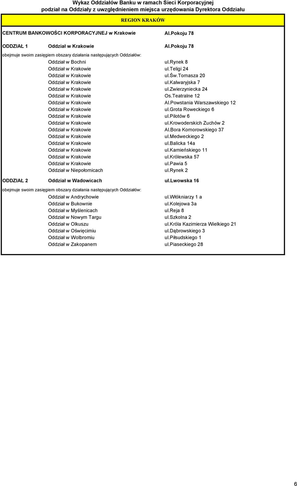 grota Roweckiego 6 Oddział w Krakowie ul.pilotów 6 Oddział w Krakowie ul.krowoderskich Zuchów 2 Oddział w Krakowie Al.Bora Komorowskiego 37 Oddział w Krakowie ul.medweckiego 2 Oddział w Krakowie ul.