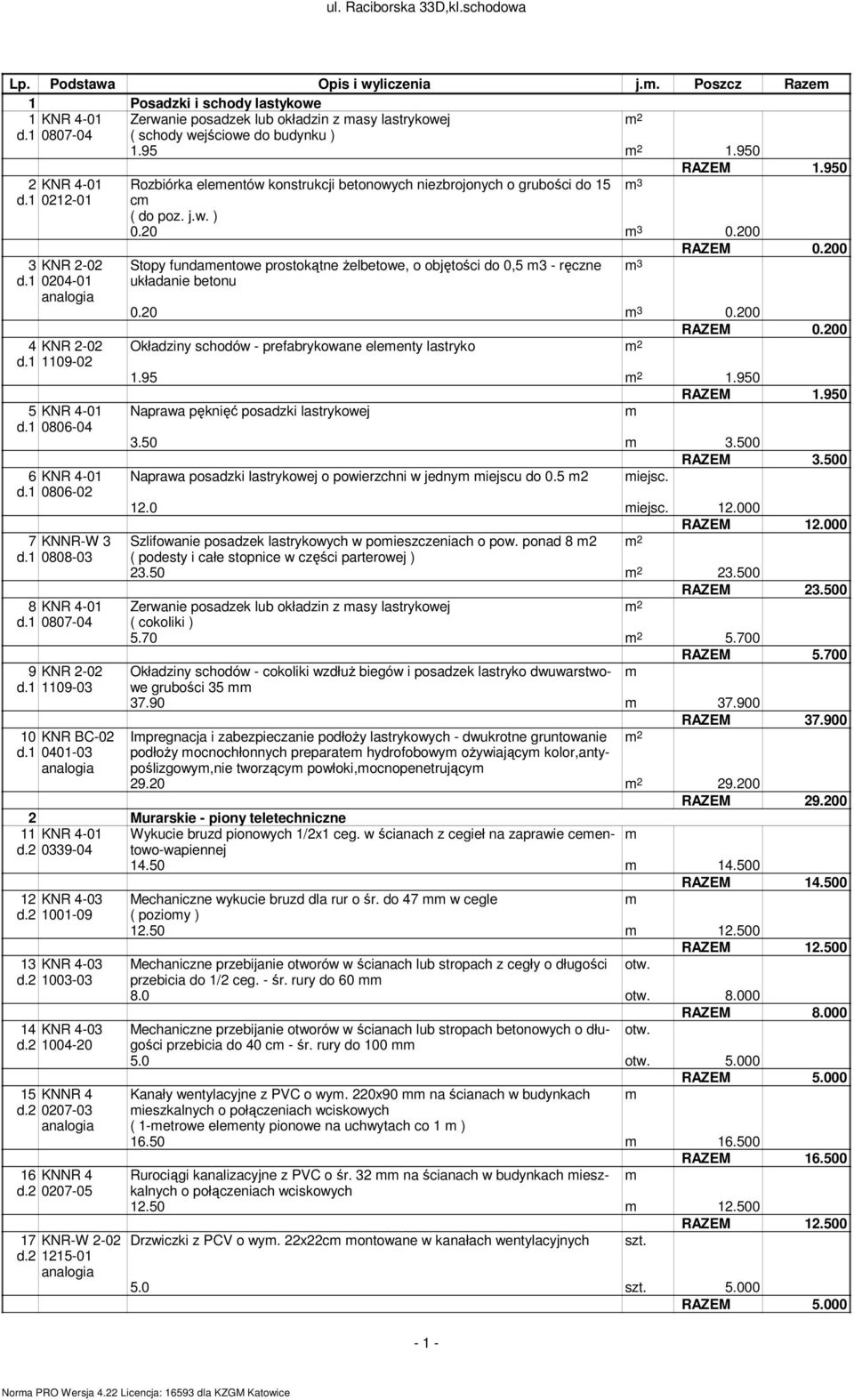 1 0806-04 6 KNR 4-01 d.1 0806-02 Stopy fundaentowe prostokątne żelbetowe, o objętości do 0,5 3 - ręczne układanie betonu 3 RAZEM 0.200 0.20 3 0.200 RAZEM 0.