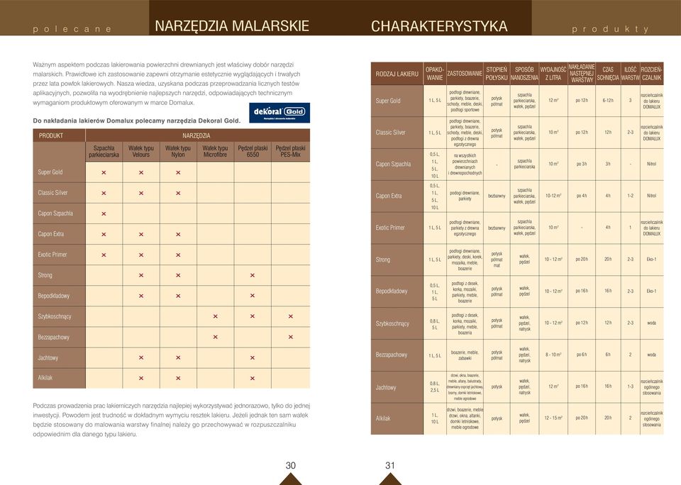 Nasza wiedza, uzyskana podczas przeprowadzania licznych testów aplikacyjnych, pozwoliła na wyodrębnienie najlepszych narzędzi, odpowiadających technicznym wymaganiom produktowym oferowanym w marce