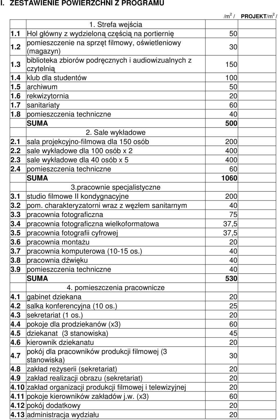 7 sanitariaty 60 1.8 pomieszczenia techniczne 40 SUMA 500 2. Sale wykładowe 2.1 sala projekcyjno-filmowa dla 150 osób 200 2.2 sale wykładowe dla 100 osób x 2 400 2.
