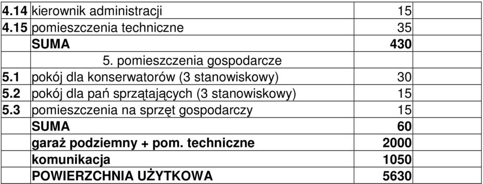 2 pokój dla pań sprzątających (3 stanowiskowy) 15 5.