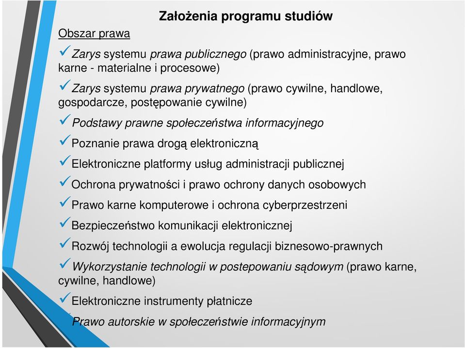 Ochrona prywatności i prawo ochrony danych osobowych Prawo karne komputerowe i ochrona cyberprzestrzeni Bezpieczeństwo komunikacji elektronicznej Rozwój technologii a ewolucja