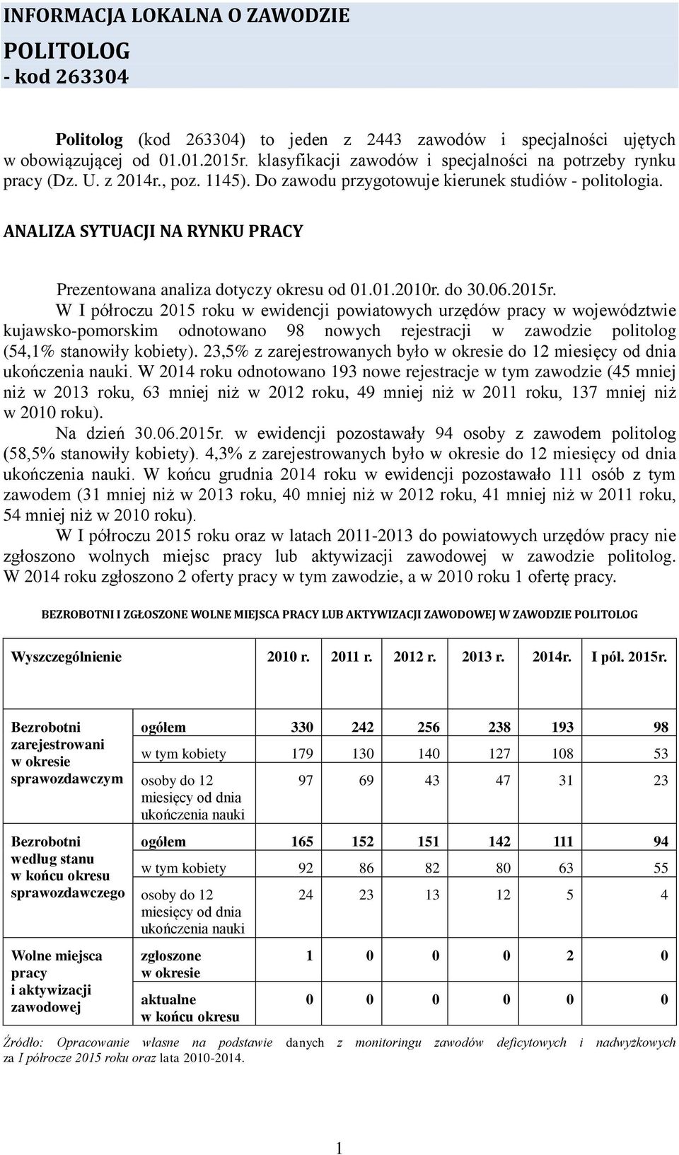 ANALIZA SYTUACJI NA RYNKU PRACY Prezentowana analiza dotyczy okresu od 01.01.2010r. do 30.06.2015r.