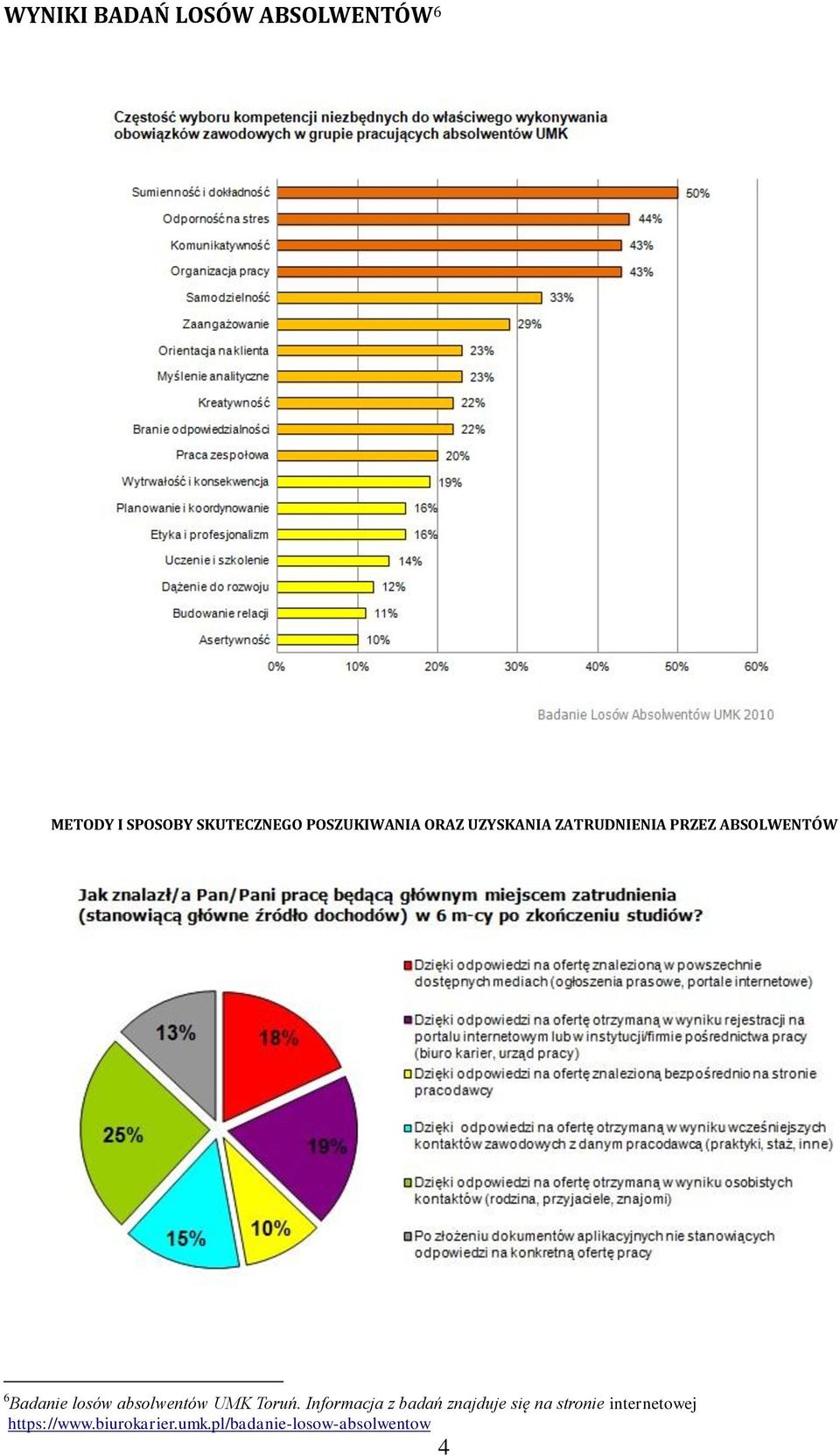 losów absolwentów UMK Toruń.