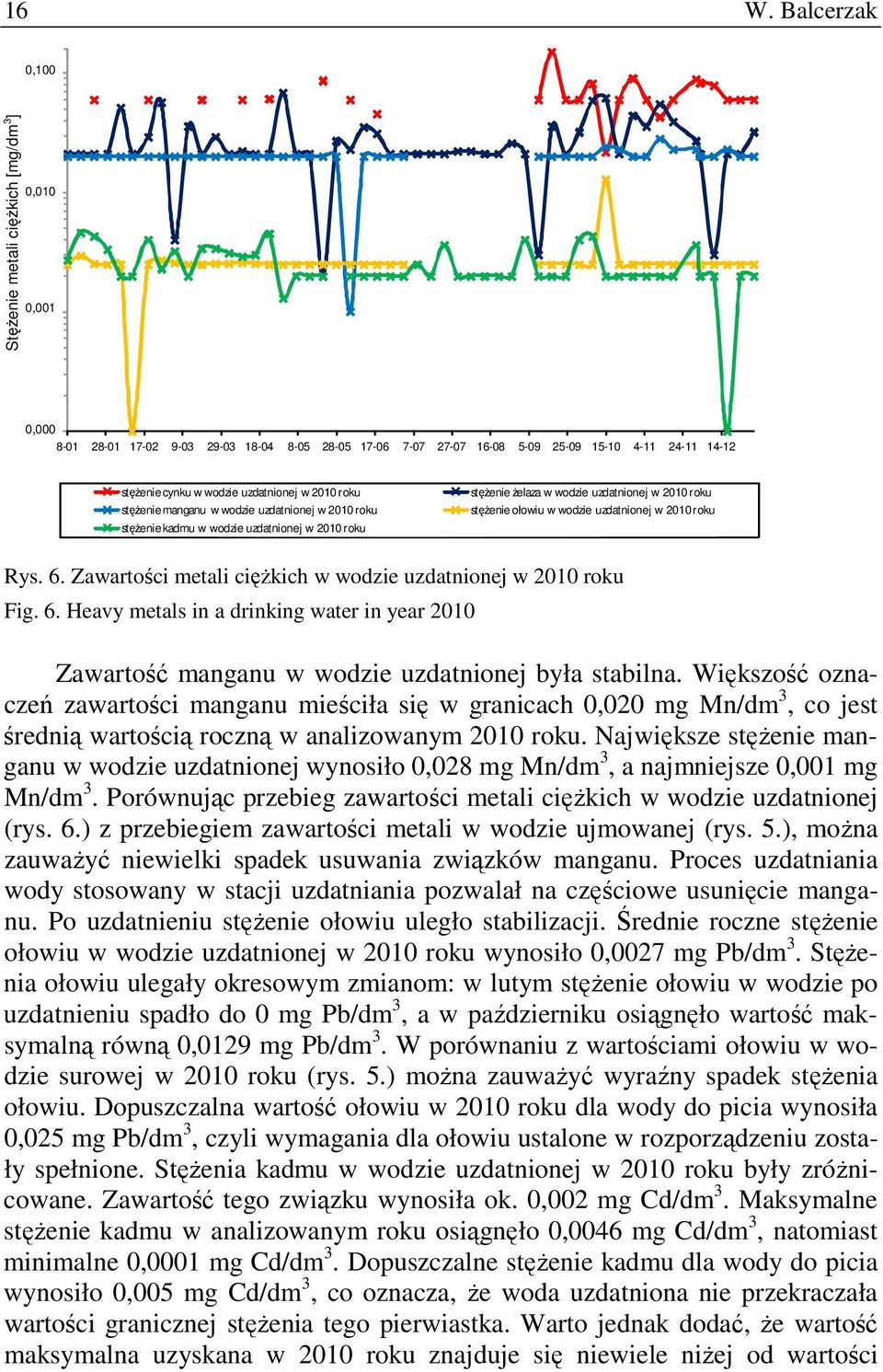 uzdatnionej w 2010 roku stęŝenie ołowiu w wodzie uzdatnionej w 2010 roku Rys. 6. Zawartości metali cięŝkich w wodzie uzdatnionej w 2010 roku Fig. 6. Heavy metals in a drinking water in year 2010 Zawartość manganu w wodzie uzdatnionej była stabilna.
