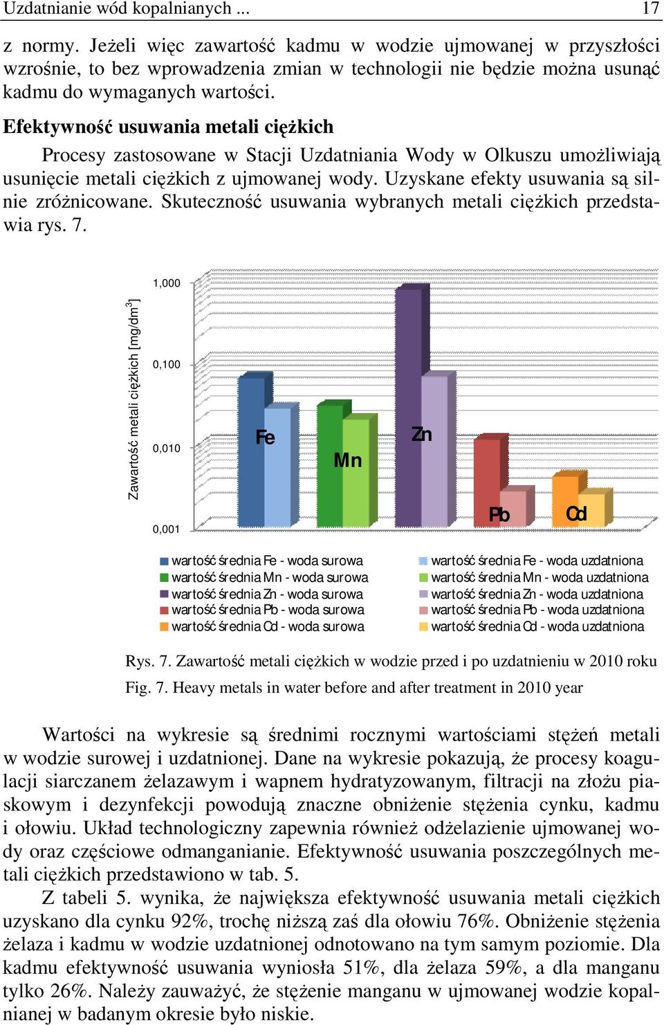 Efektywność usuwania metali cięŝkich Procesy zastosowane w Stacji Uzdatniania Wody w Olkuszu umoŝliwiają usunięcie metali cięŝkich z ujmowanej wody. Uzyskane efekty usuwania są silnie zróŝnicowane.