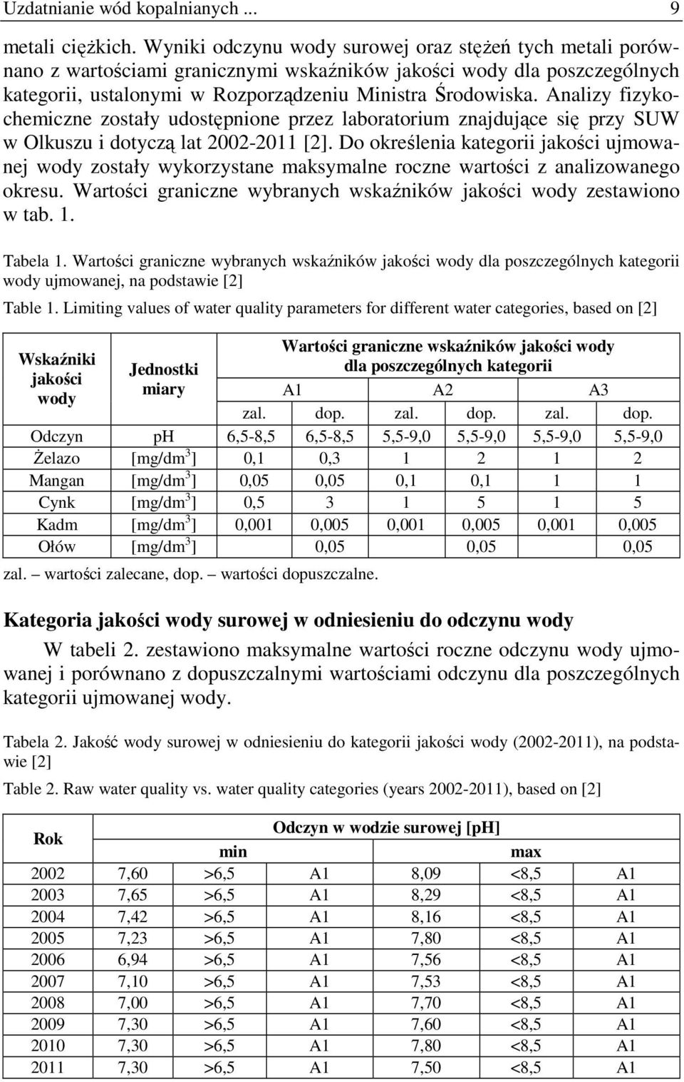 Analizy fizykochemiczne zostały udostępnione przez laboratorium znajdujące się przy SUW w Olkuszu i dotyczą lat 2002-2011 [2].