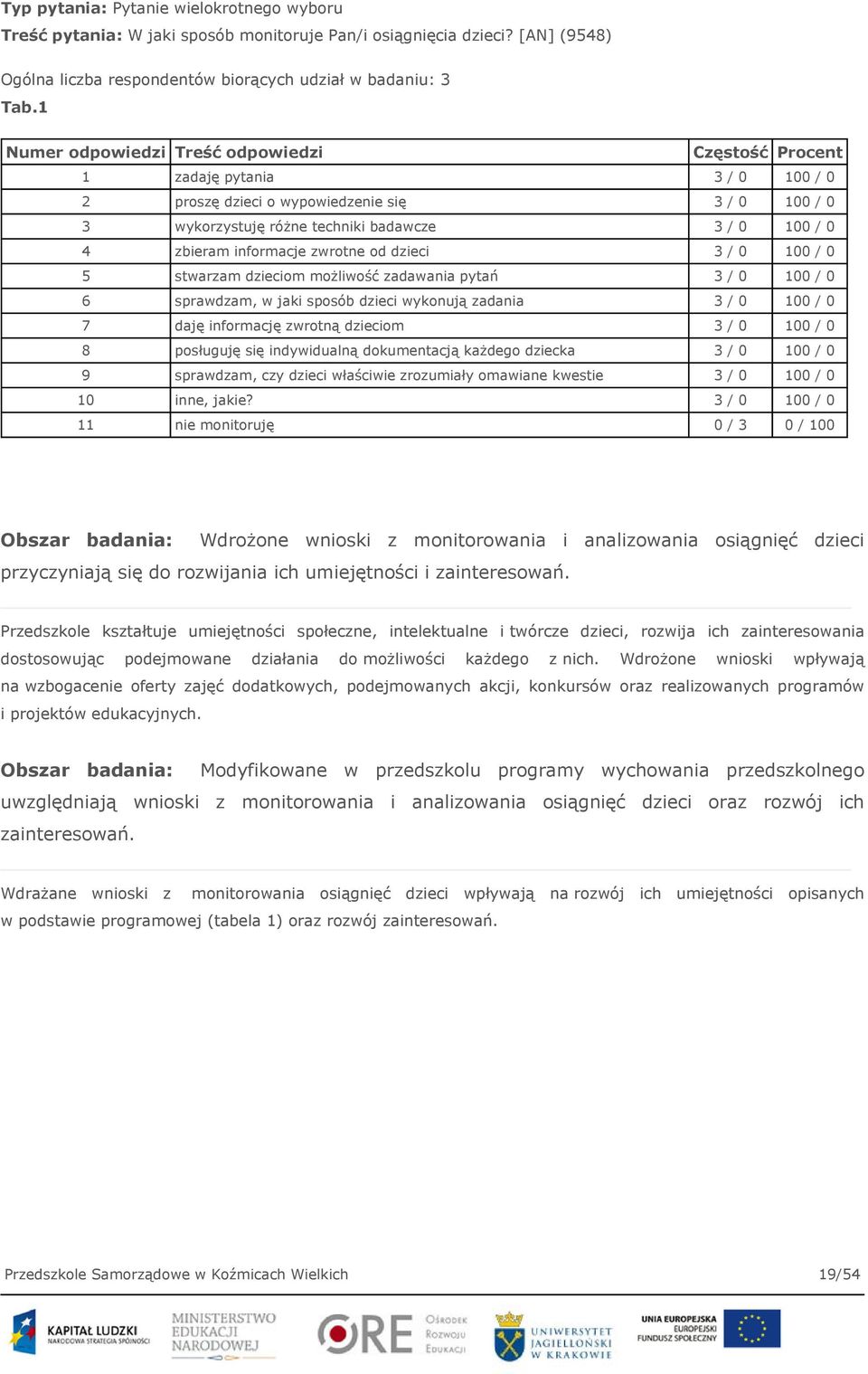 informacje zwrotne od dzieci 3 / 0 100 / 0 5 stwarzam dzieciom możliwość zadawania pytań 3 / 0 100 / 0 6 sprawdzam, w jaki sposób dzieci wykonują zadania 3 / 0 100 / 0 7 daję informację zwrotną