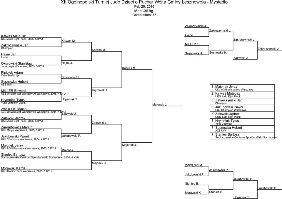 Hubert AZS UW, MILLER Edward AZS Uniwersytet Warszawski Warszawa, 2005, 4 KYU Hrymniak Tytus Yuko Józefow, 2004, ZWOLSKI Maciej AZS Uniwersytet Warszawski Warszawa, 2004, 4 KYU Zalewski J.