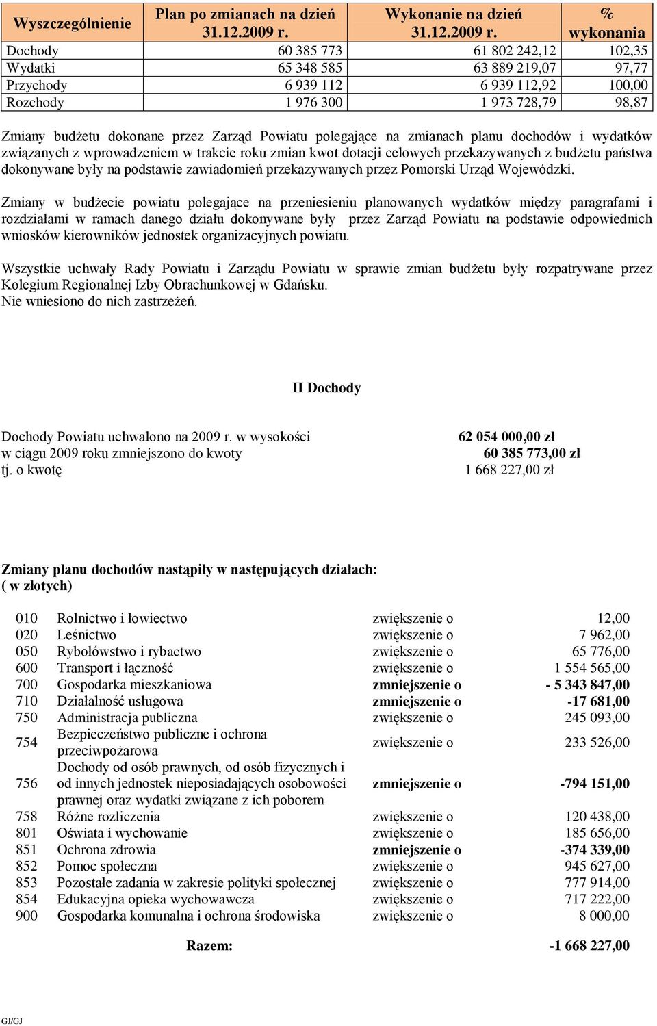 wykonania Dochody 60 385 773 61 802 242,12 102,35 Wydatki 65 348 585 63 889 219,07 97,77 Przychody 6 939 112 6 939 112,92 100,00 Rozchody 1 976 300 1 973 728,79 98,87 Zmiany budżetu dokonane przez