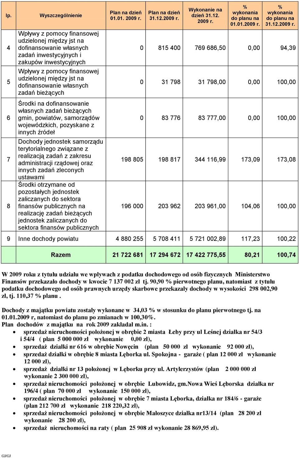 terytorialnego związane z realizacją zadań z zakresu administracji rządowej oraz innych zadań zleconych ustawami Środki otrzymane od pozostałych jednostek zaliczanych do sektora finansów publicznych
