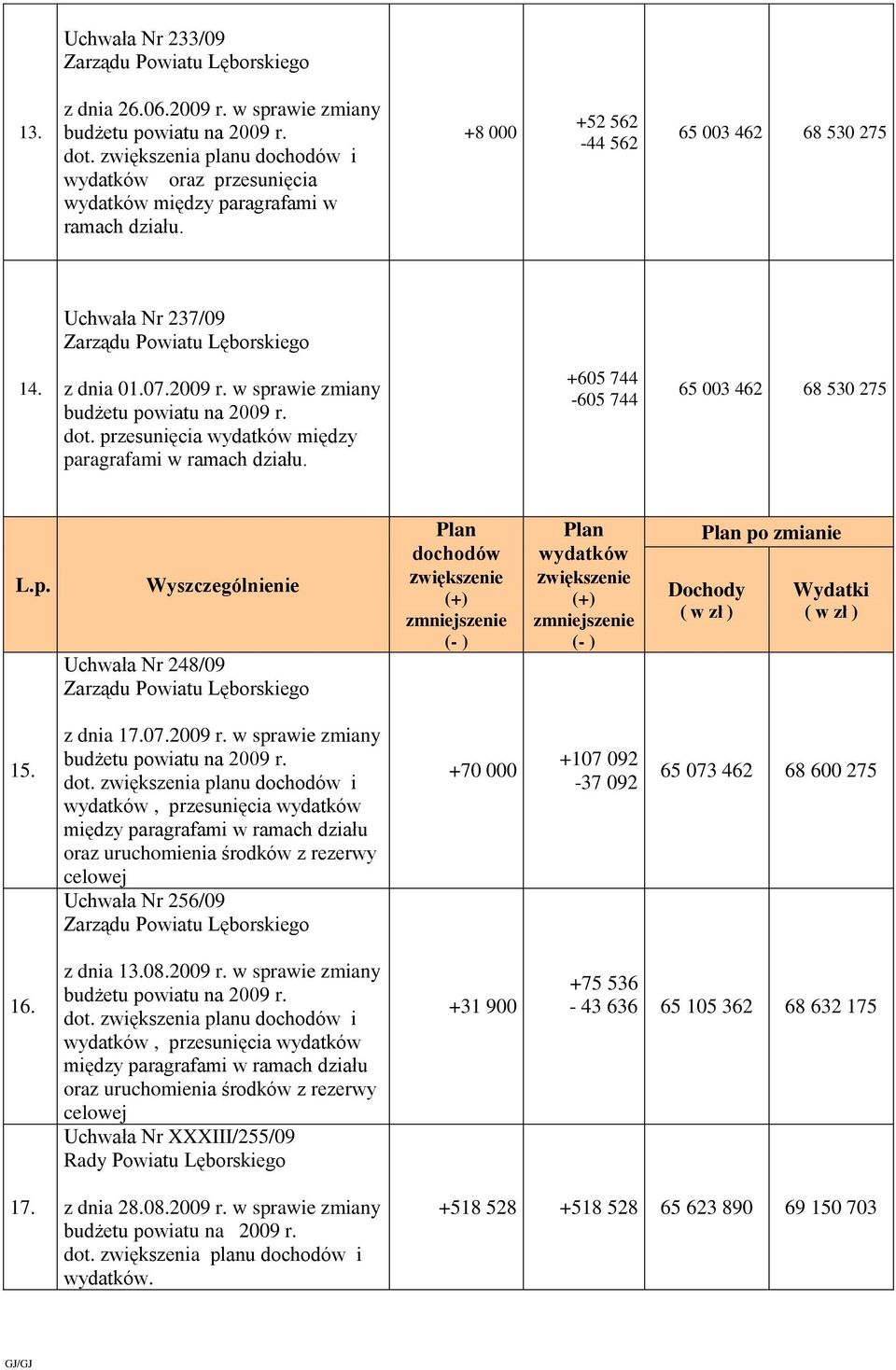 z dnia 01.07.2009 r. w spr