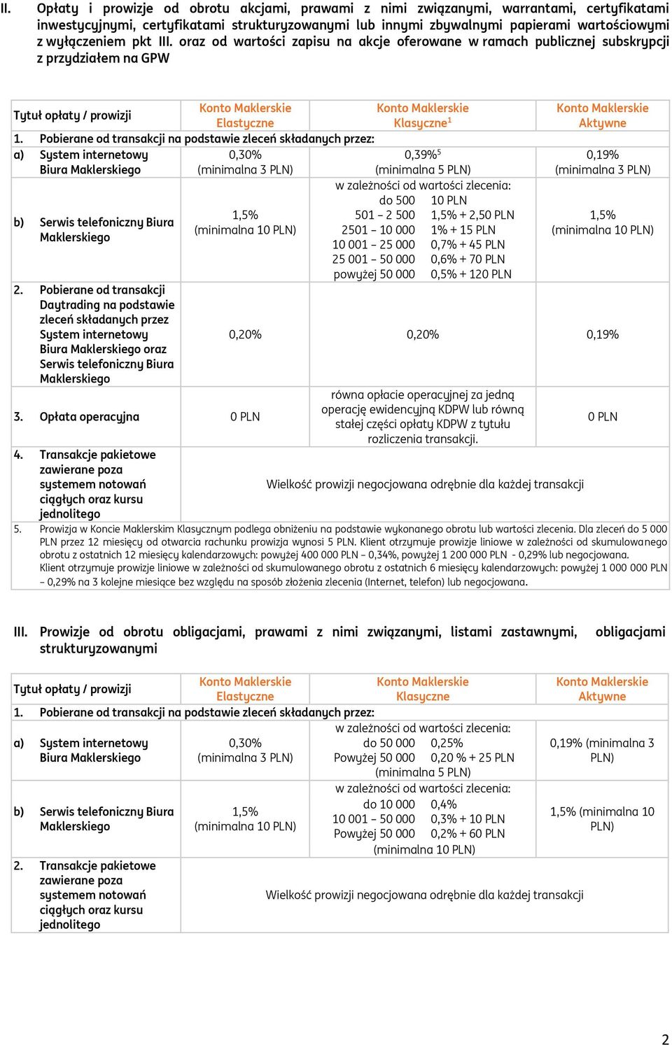 oraz od wartości zapisu na akcje oferowane w ramach publicznej subskrypcji z przydziałem na GPW Klasyczne 1 Biura b) Serwis telefoniczny Biura 0,30% (minimalna 3 PLN) 1,5% (minimalna 1) 0,39% 5