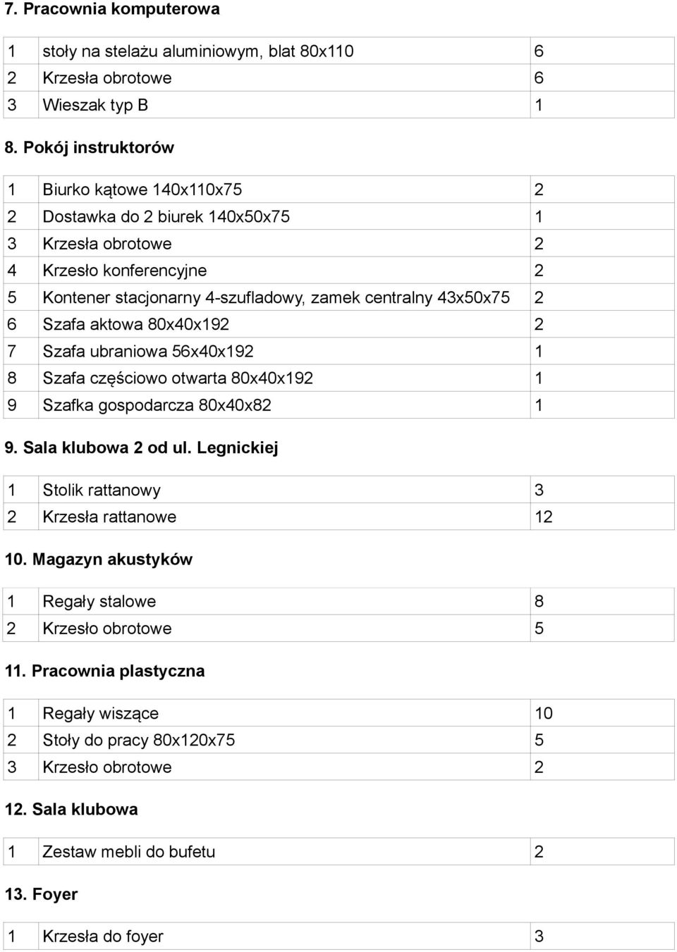 43x50x75 2 6 Szafa aktowa 80x40x192 2 7 Szafa ubraniowa 56x40x192 1 8 Szafa częściowo otwarta 80x40x192 1 9 Szafka gospodarcza 80x40x82 1 9. Sala klubowa 2 od ul.