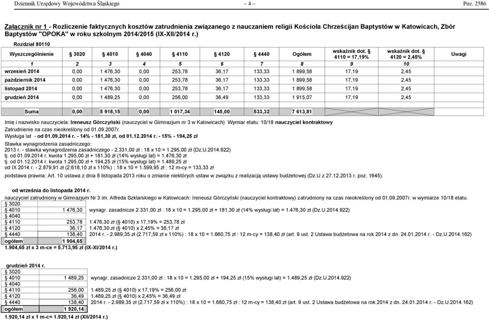 (IX-XII/2014 r.) Rozdział 80110 Wyszczególnienie 3020 4010 4040 4110 4120 4440 Ogółem wskaźnik dot.