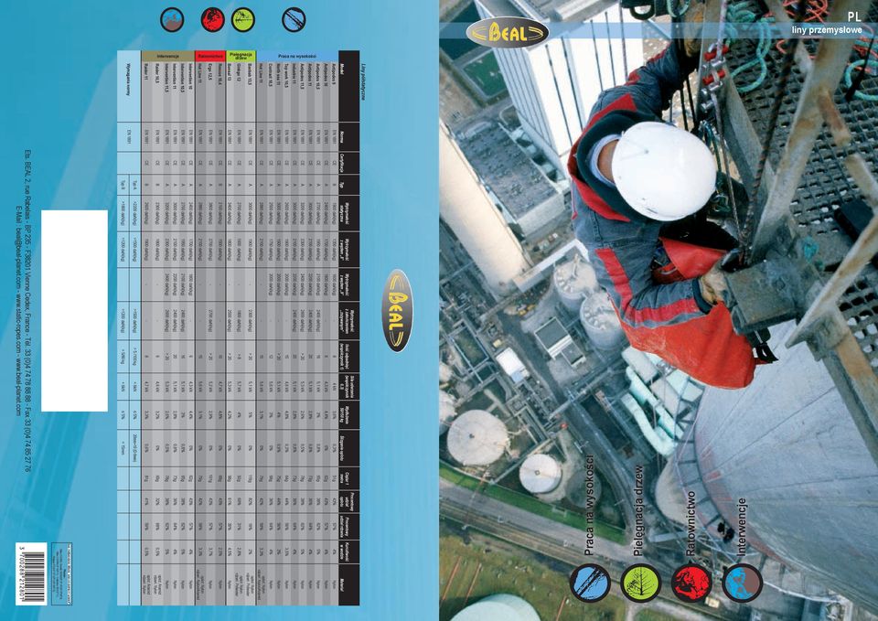 Antipodes 9 CE B 1900 dan(kg) 1350 dan(kg) 1600 dan(kg) - 8 4 kn 3,6% 0,3% 51g 43% 57% 4% Nylon Antipodes 10 CE A 2400 dan(kg) 1700 dan(kg) 1800 dan(kg) - 6 4,3 kn 4,4% 0% 62g 43% 57% 4% Nylon