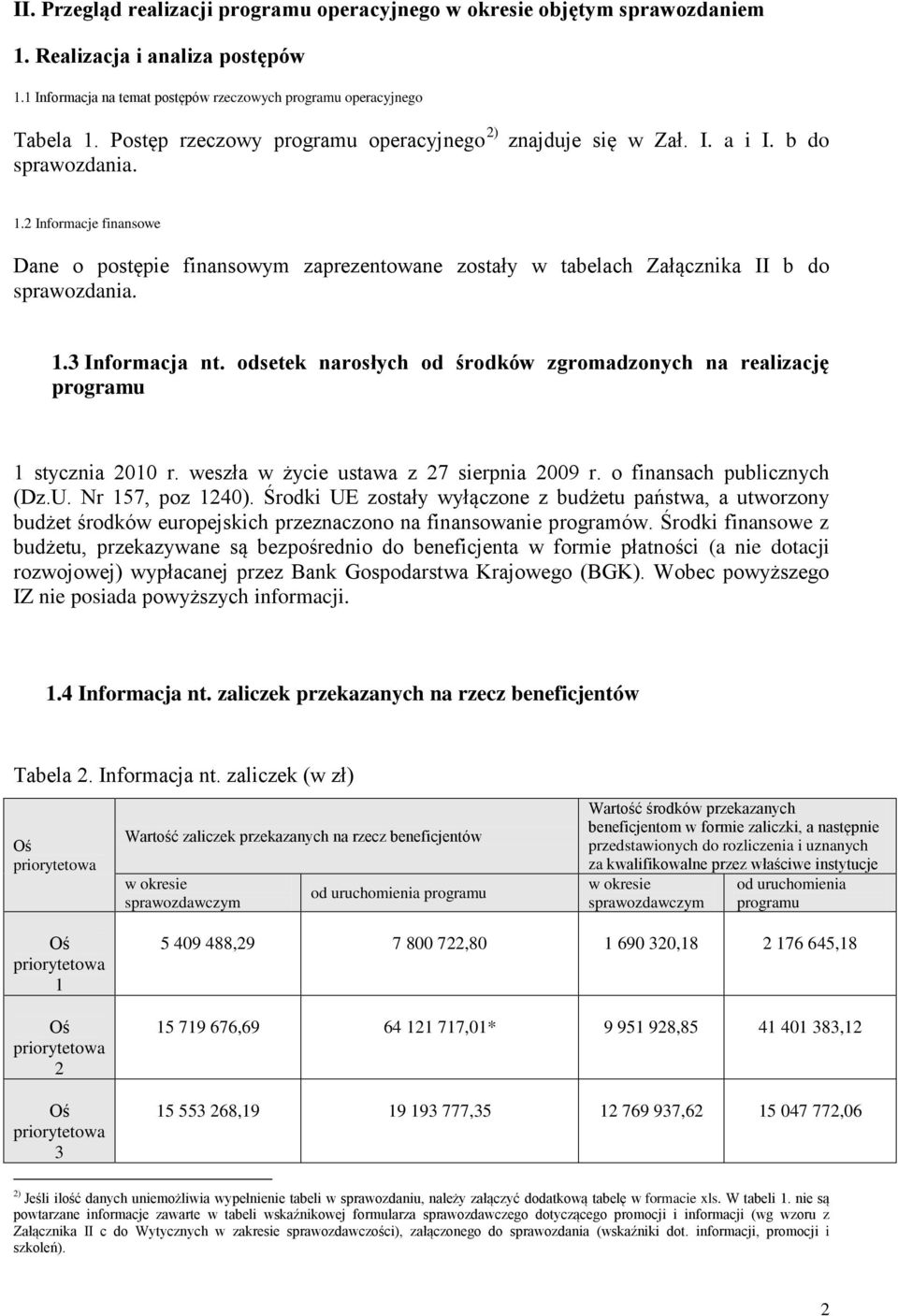 1.3 nformacja nt. odsetek narosłych od środków zgromadzonych na realizację programu 1 stycznia 21 r. weszła w życie ustawa z 27 sierpnia 29 r. o finansach publicznych (Dz.U. Nr 157, poz 124).