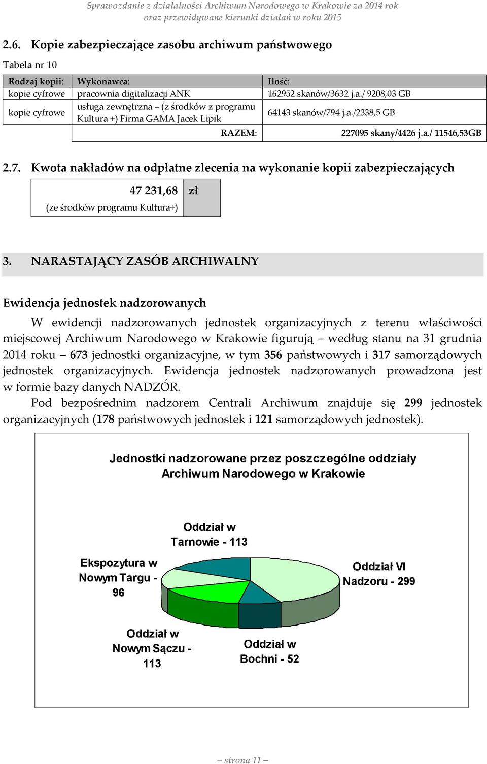 NARASTAJĄCY ZASÓB ARCHIWALNY Ewidencja jednostek nadzorowanych W ewidencji nadzorowanych jednostek organizacyjnych z terenu właściwości miejscowej Archiwum Narodowego w Krakowie figurują według stanu
