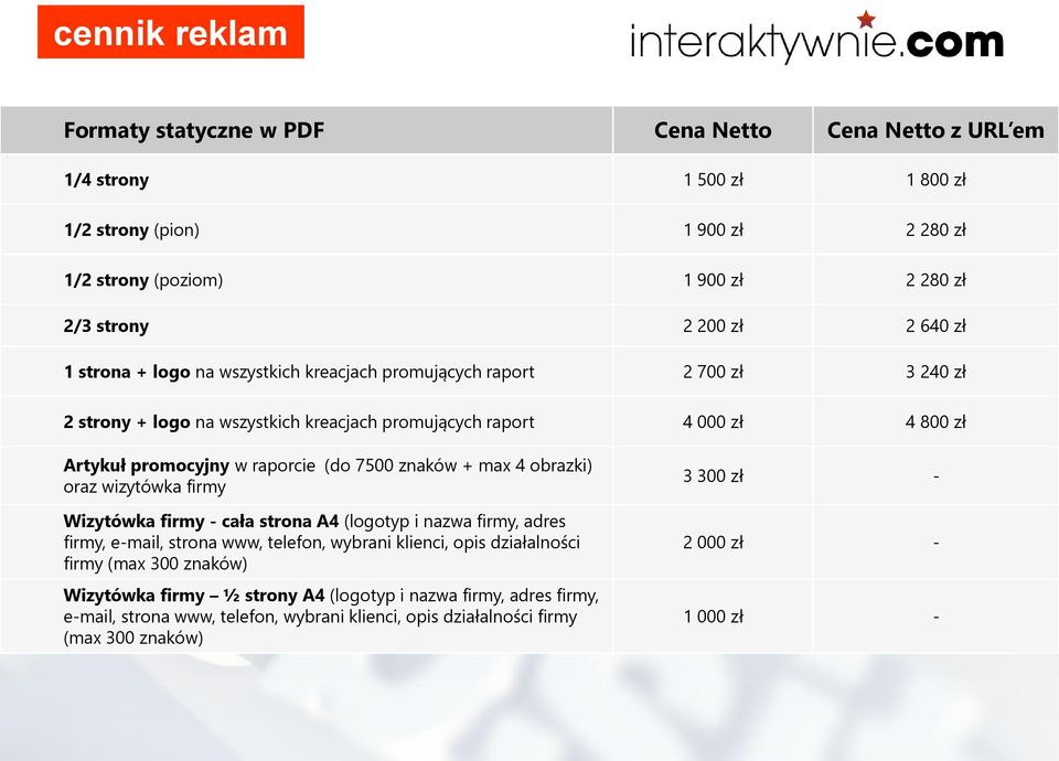 7500 znaków + max 4 obrazki) oraz wizytówka firmy Wizytówka firmy - cała strona A4 (logotyp i nazwa firmy, adres firmy, e-mail, strona www, telefon, wybrani klienci, opis działalności firmy (max