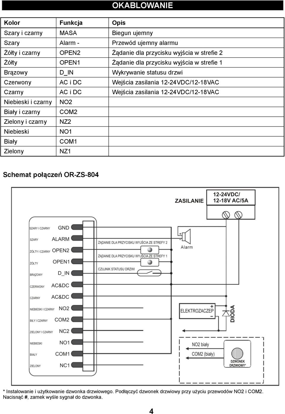 Czarny AC i DC Wejścia zasilania 12-24VDC/12-18VAC Niebieski i czarny NO2 Biały i czarny COM2 Zielony i czarny NZ2 Niebieski NO1 Biały COM1 Zielony NZ1 Schemat