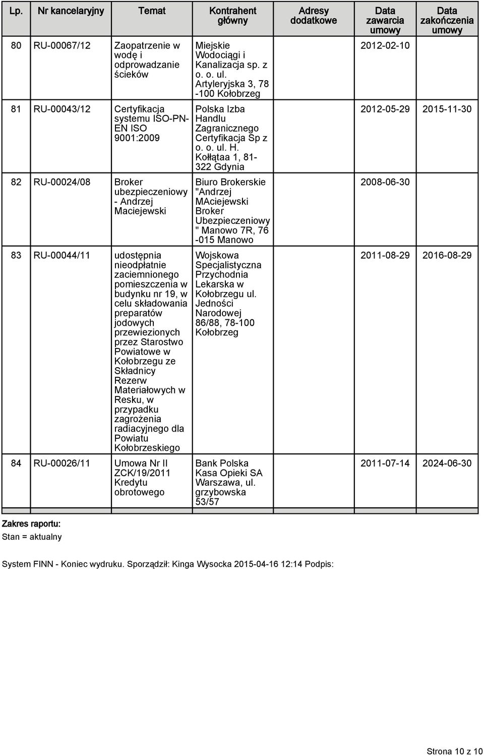 przypadku zagrożenia radiacyjnego dla Powiatu Kołobrzeskiego 84 RU-00026/11 Umowa Nr II ZCK/19/2011 Kredytu obrotowego Zakres raportu: Stan = aktualny Miejskie Wodociągi i Kanalizacja sp. z o. o. ul.