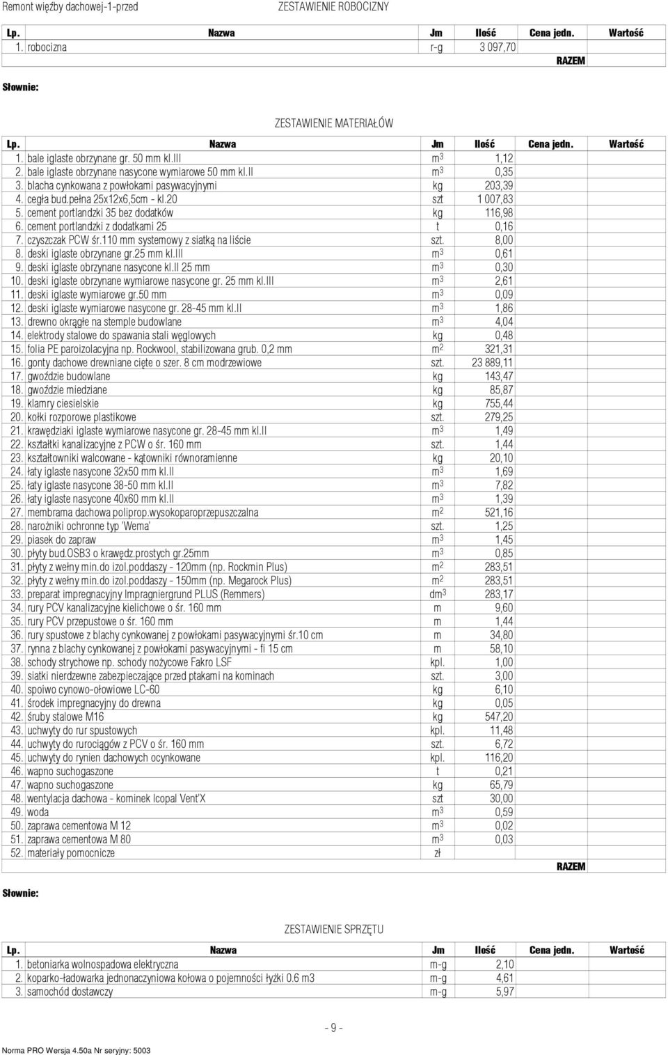 ceent portlandzki 35 bez dodatków kg 116,98 6. ceent portlandzki z dodatkai 25 t 0,16 7. czyszczak PCW śr.110 systeowy z siatką na liście 8,00 8. deski iglaste obrzynane gr.25 kl.iii 3 0,61 9.