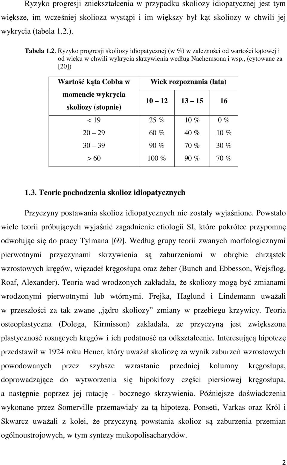 , (cytowane za [20]) Wartość kąta Cobba w momencie wykrycia skoliozy (stopnie) < 19 20 29 30 39 > 60 Wiek rozpoznania (lata) 10 12 13 15 16 25 % 10 % 0 % 60 % 40 % 10 % 90 % 70 % 30 % 100 % 90 % 70 %