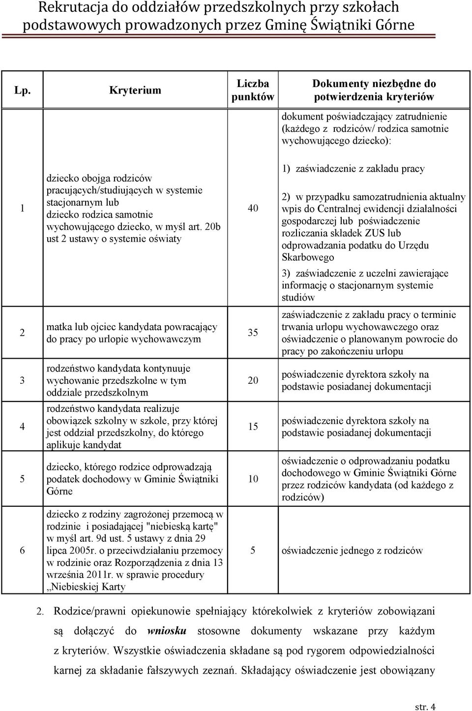 20b ust 2 ustawy o systemie oświaty matka lub ojciec kandydata powracający do pracy po urlopie wychowawczym rodzeństwo kandydata kontynuuje wychowanie przedszkolne w tym oddziale przedszkolnym