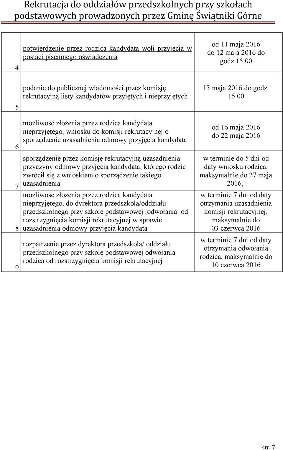 rekrutacyjnej o sporządzenie uzasadnienia odmowy przyjęcia kandydata sporządzenie przez komisję rekrutacyjną uzasadnienia przyczyny odmowy przyjęcia kandydata, którego rodzic zwrócił się z wnioskiem