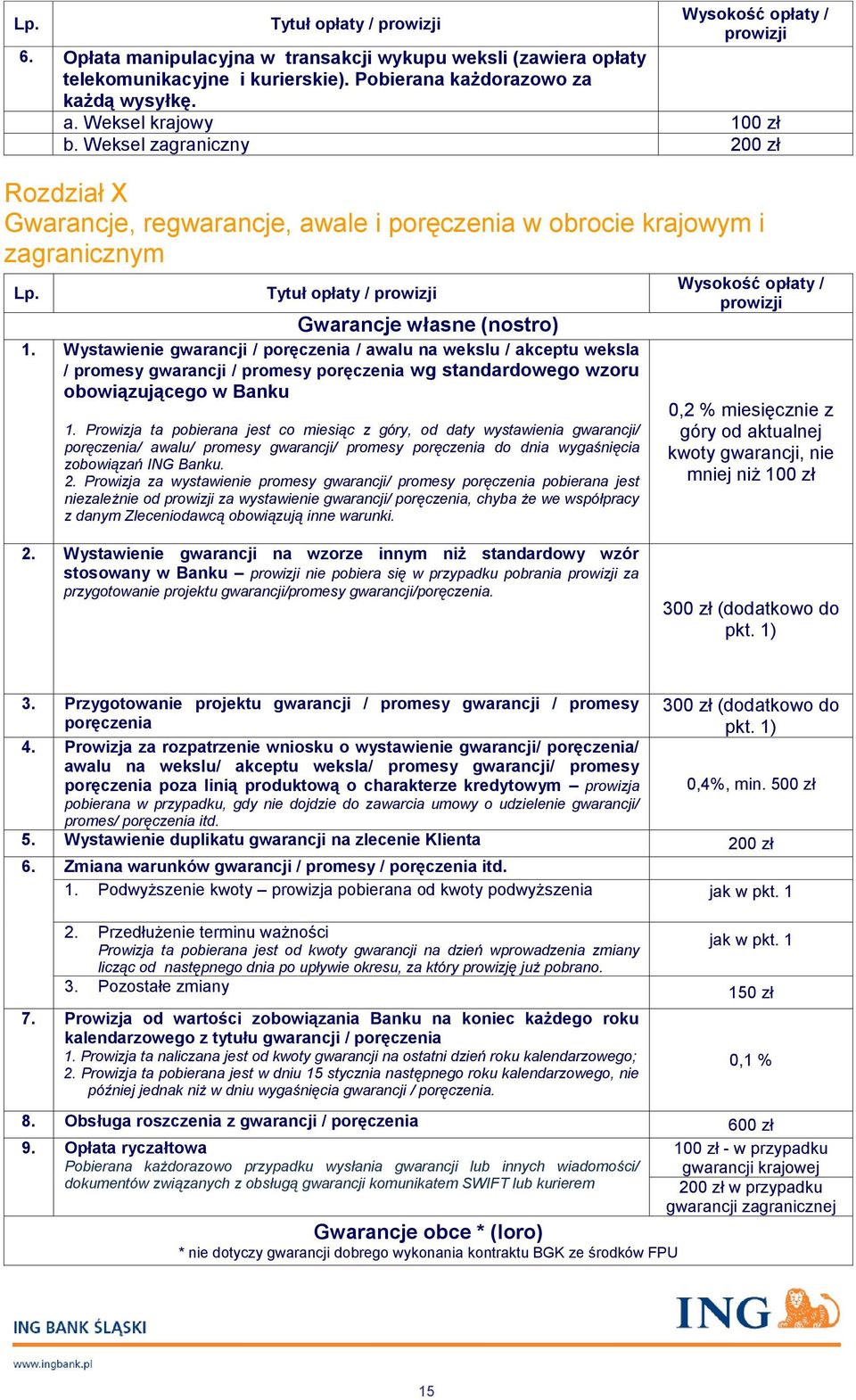 Wystawienie gwarancji / poręczenia / awalu na wekslu / akceptu weksla / promesy gwarancji / promesy poręczenia wg standardowego wzoru obowiązującego w Banku 1.