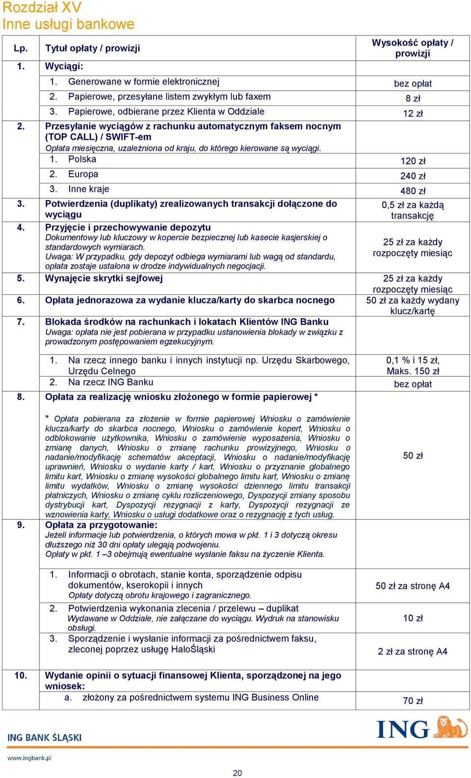Inne kraje 480 zł 3. Potwierdzenia (duplikaty) zrealizowanych transakcji dołączone do wyciągu 0,5 zł za każdą transakcję 4.