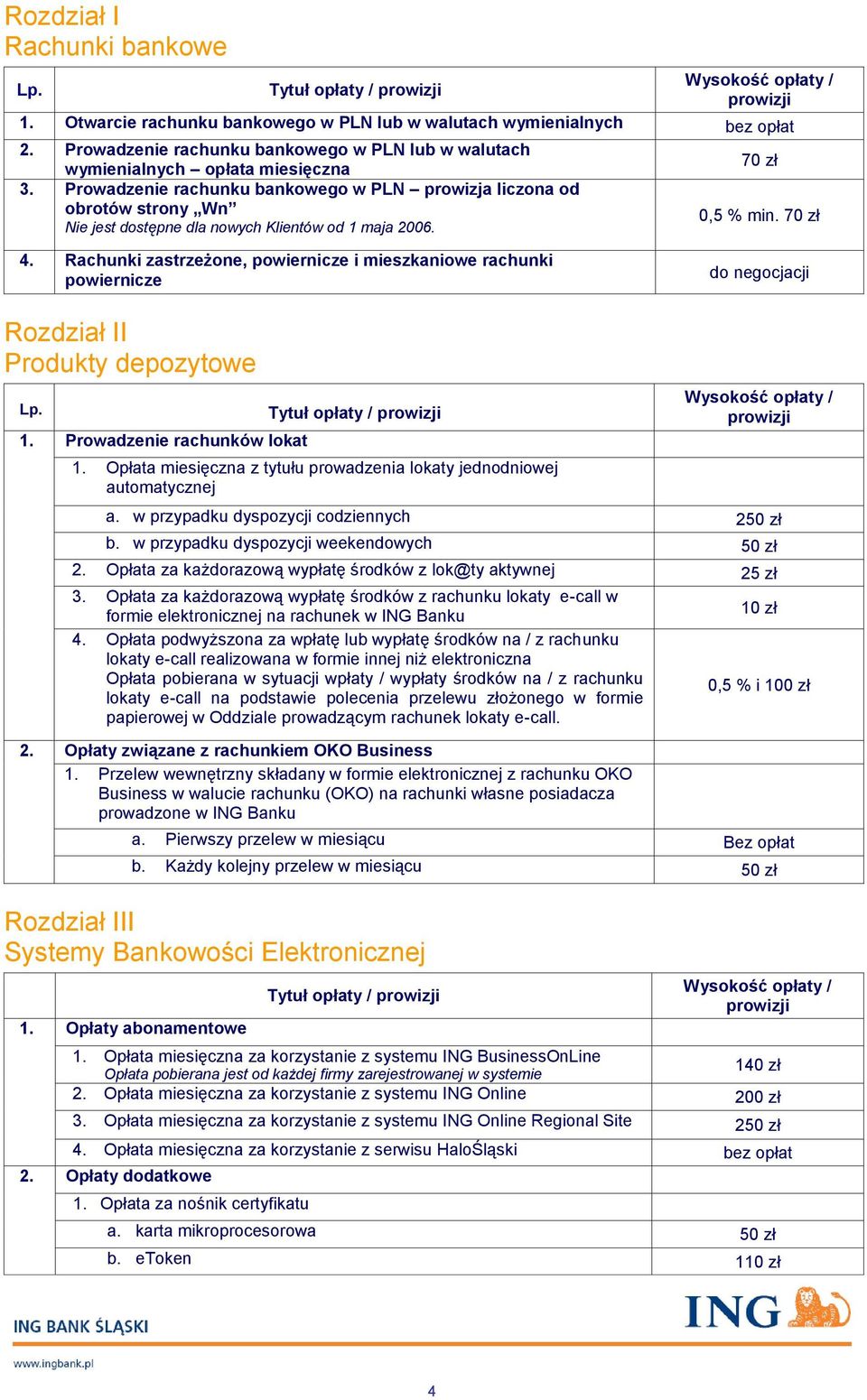 Rachunki zastrzeżone, powiernicze i mieszkaniowe rachunki powiernicze do negocjacji Rozdział II Produkty depozytowe 1. Prowadzenie rachunków lokat 1.