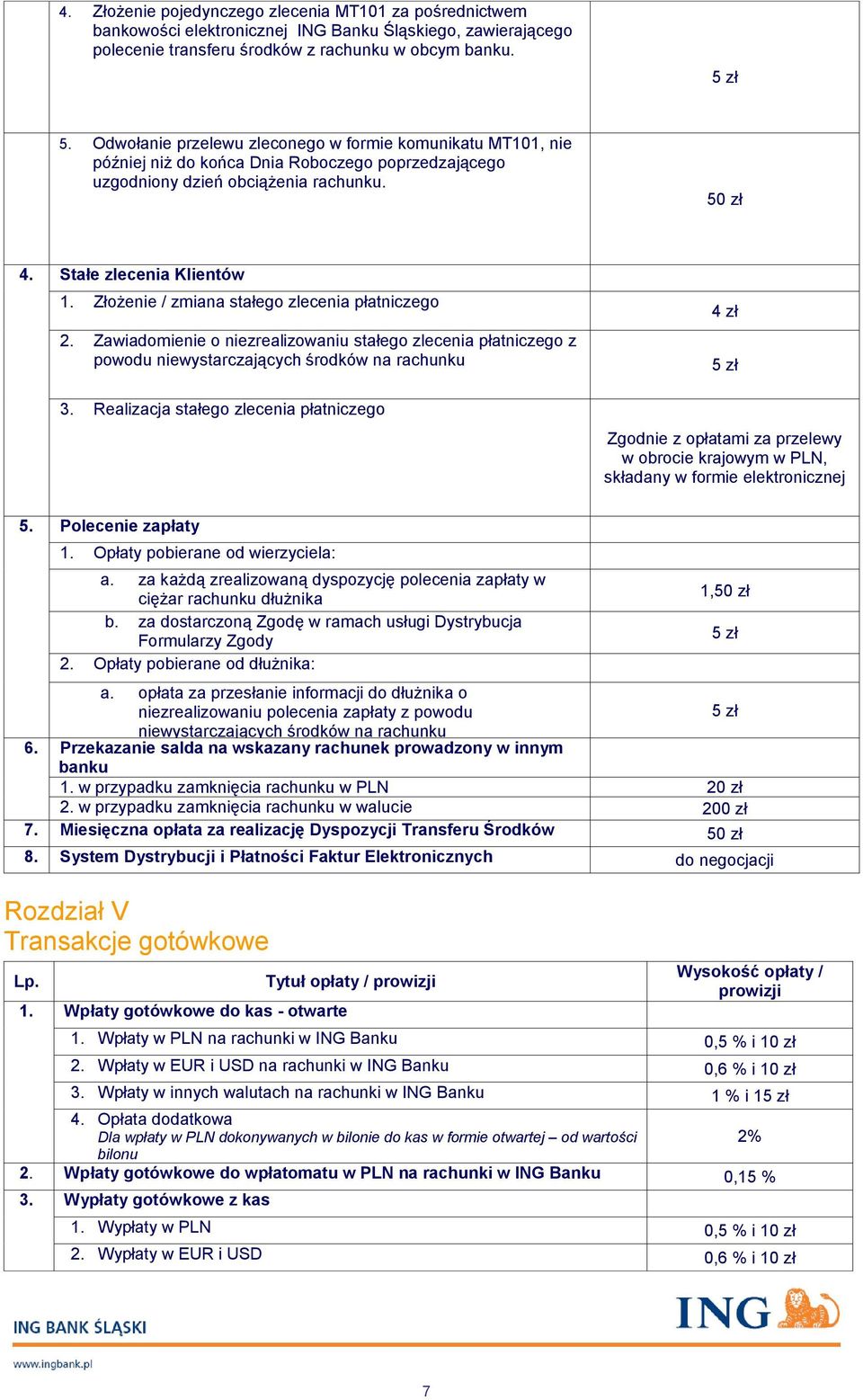 Złożenie / zmiana stałego zlecenia płatniczego 2. Zawiadomienie o niezrealizowaniu stałego zlecenia płatniczego z powodu niewystarczających środków na rachunku 3.