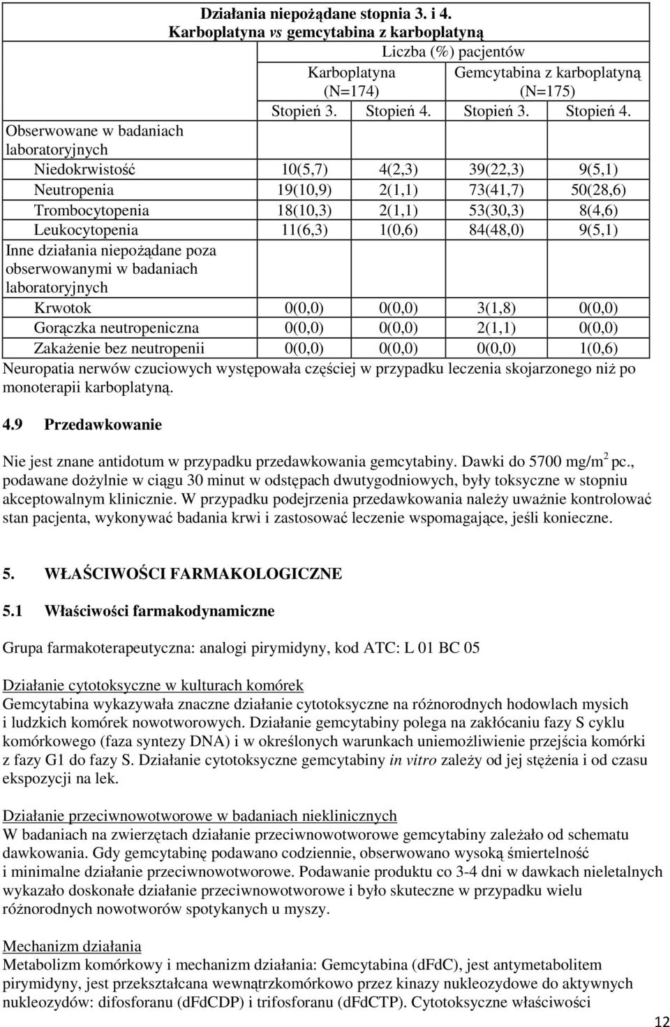 Obserwowane w badaniach laboratoryjnych Niedokrwistość 10(5,7) 4(2,3) 39(22,3) 9(5,1) Neutropenia 19(10,9) 2(1,1) 73(41,7) 50(28,6) Trombocytopenia 18(10,3) 2(1,1) 53(30,3) 8(4,6) Leukocytopenia