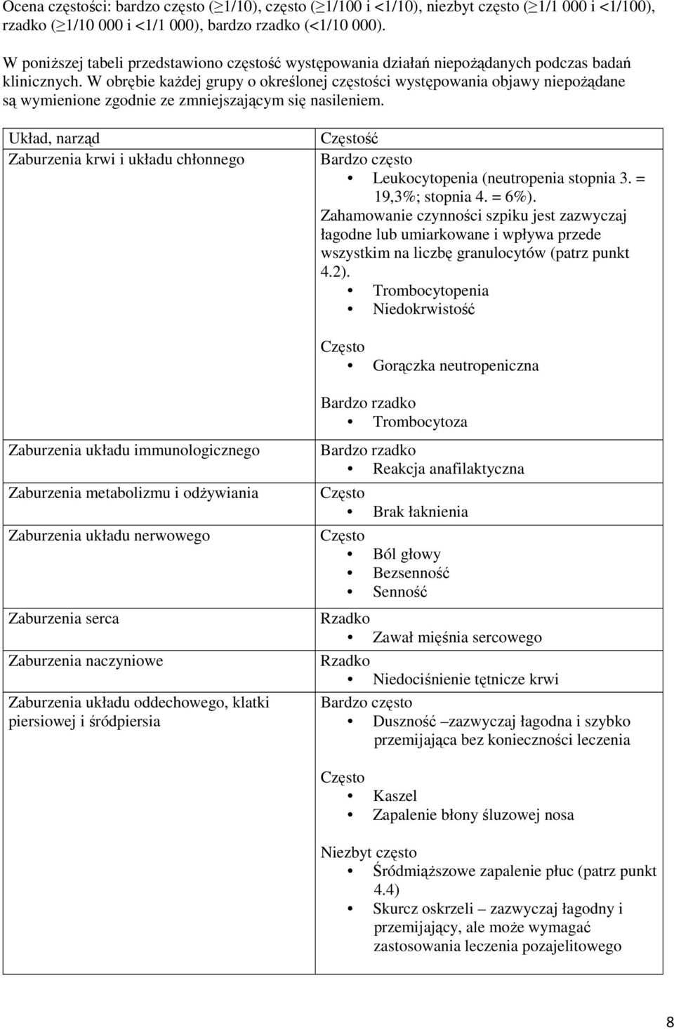 W obrębie kaŝdej grupy o określonej częstości występowania objawy niepoŝądane są wymienione zgodnie ze zmniejszającym się nasileniem.
