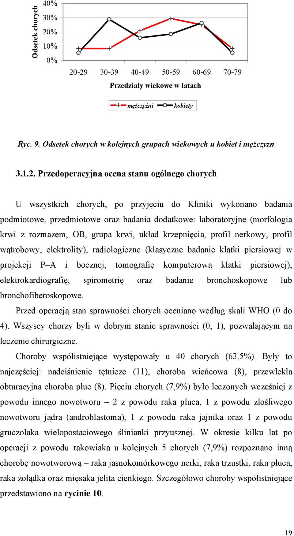 -29 30-39 40-49 50-59 60-69 70-79 Przedziały wiekowe w latach mężczyźni kobiety Ryc. 9. Odsetek chorych w kolejnych grupach wiekowych u kobiet i mężczyzn 3.1.2. Przedoperacyjna ocena stanu ogólnego