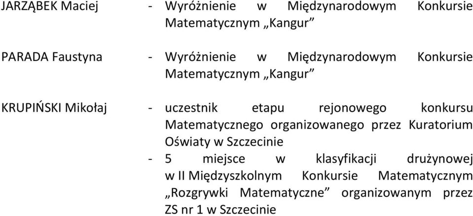 w Szczecinie 5 miejsce w klasyfikacji drużynowej w II Międzyszkolnym