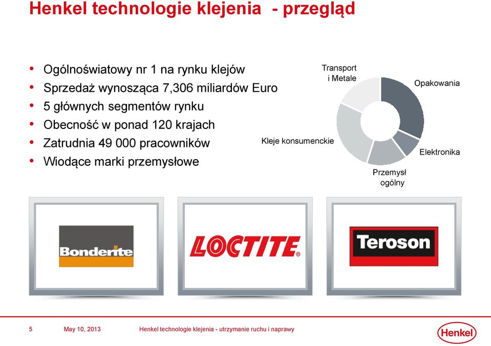 w ponad 120 krajach Zatrudnia 49 000 pracowników Wiodące marki przemysłowe