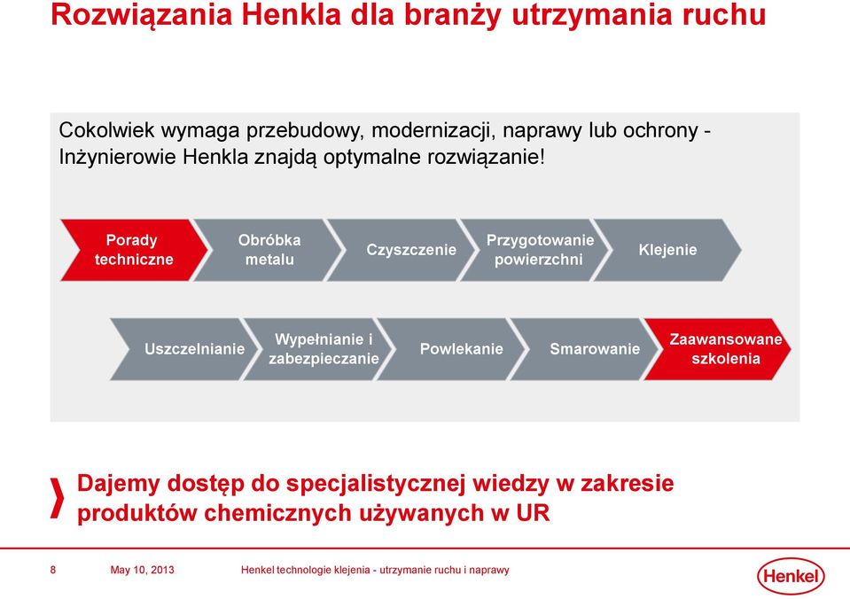 Porady techniczne Obróbka metalu Czyszczenie Przygotowanie powierzchni Klejenie Uszczelnianie