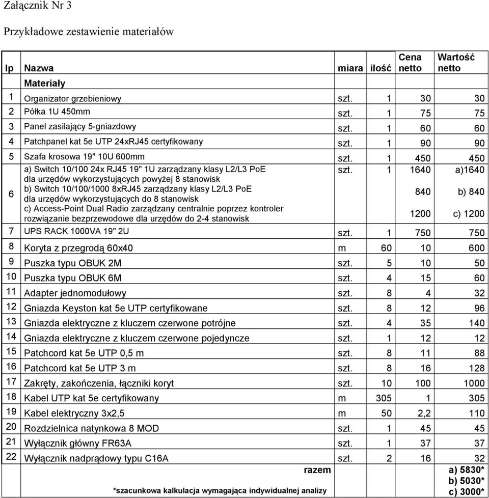 1 450 450 6 a) Switch 10/100 24x RJ45 19" 1U zarządzany klasy L2/L3 PoE dla urzędów wykorzystujących powyżej 8 stanowisk b) Switch 10/100/1000 8xRJ45 zarządzany klasy L2/L3 PoE dla urzędów