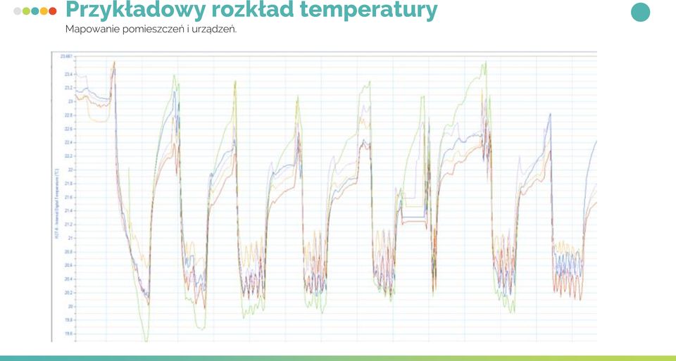 temperatury