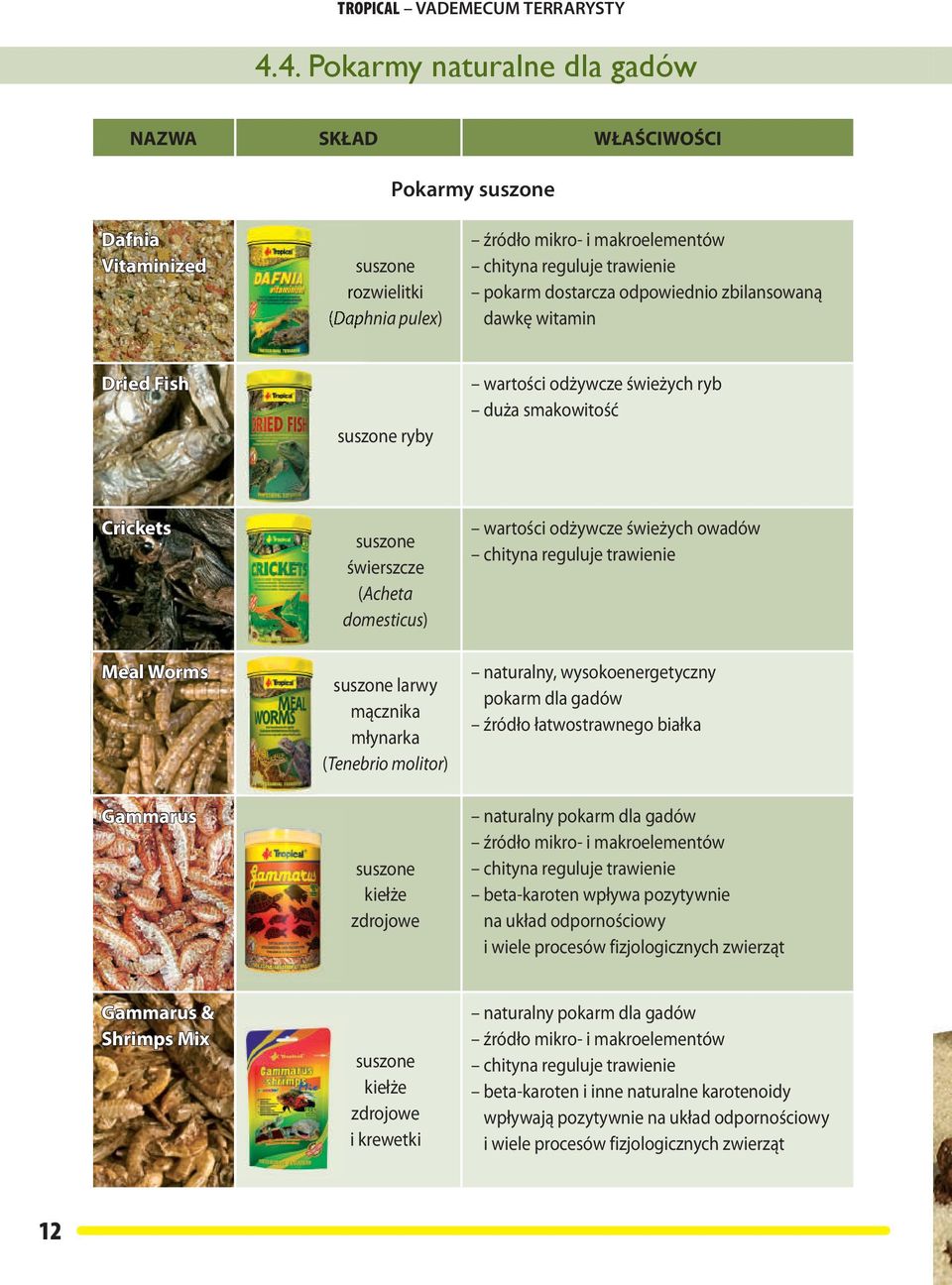 larwy mącznika młynarka (Tenebrio molitor) suszone kiełże zdrojowe wartości odżywcze świeżych owadów chityna reguluje trawienie naturalny, wysokoenergetyczny pokarm dla gadów źródło łatwostrawnego