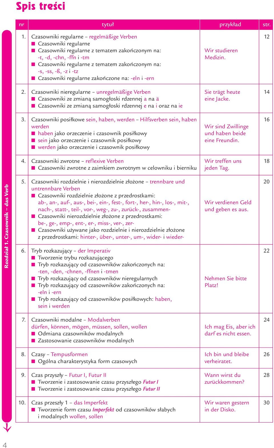 -tz Czasowniki regularne zakończone na: -eln i -ern Wir studieren Medizin. 12 2.