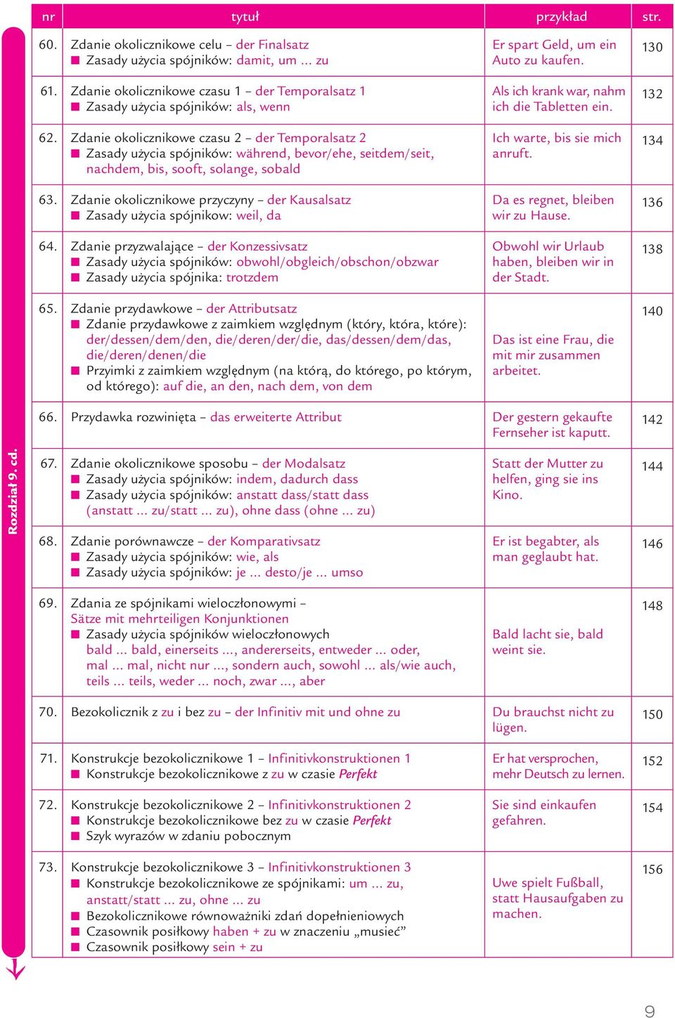 Zdanie okolicznikowe czasu 2 der Temporalsatz 2 Zasady użycia spójników: während, bevor/ehe, seitdem/seit, nachdem, bis, sooft, solange, sobald Ich warte, bis sie mich anruft. 134 63.