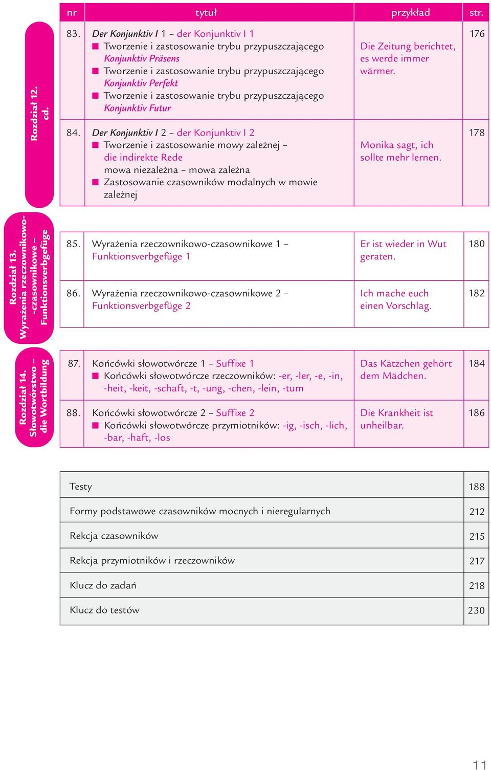 trybu przypuszczającego Konjunktiv Futur Der Konjunktiv I 2 der Konjunktiv I 2 Tworzenie i zastosowanie mowy zależnej die indirekte Rede mowa niezależna mowa zależna Zastosowanie czasowników