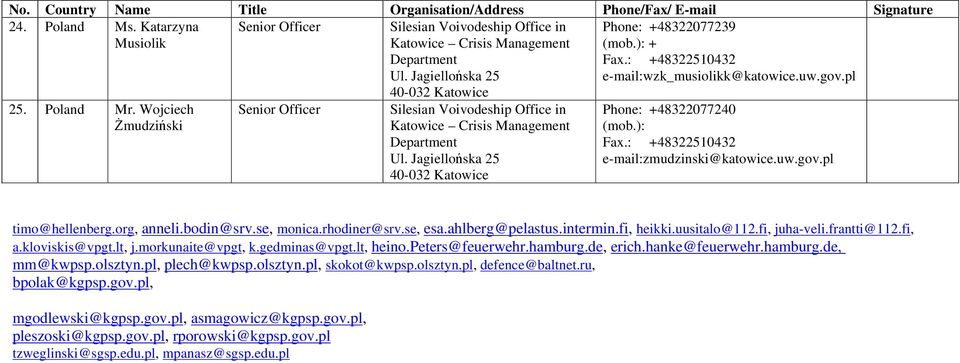 gov.pl Phone: +48322077240 Fax.: +48322510432 e-mail:zmudzinski@katowice.uw.gov.pl timo@hellenberg.org, anneli.bodin@srv.se, monica.rhodiner@srv.se, esa.ahlberg@pelastus.intermin.fi, heikki.