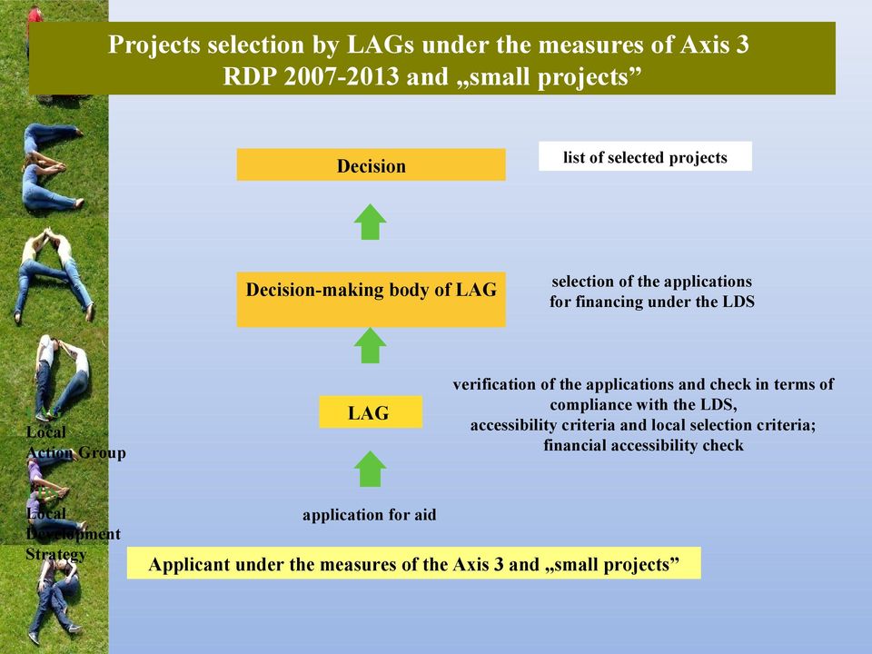 of the applications and check in terms of compliance with the LDS, accessibility criteria and local selection criteria;