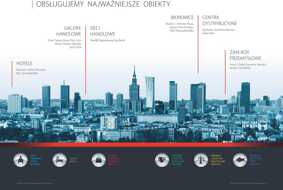 Kaufland ZAKŁADY PRZEMYSŁOWE Avon, L Oreal, Faurecia, Morpol, Ferrero, Mondelez BIURA I BIUROWCE OFFICE BUILDINGS HOTELE HOTELS GALERIE HADLOWE SHOPPING MALLS PLACÓWKI